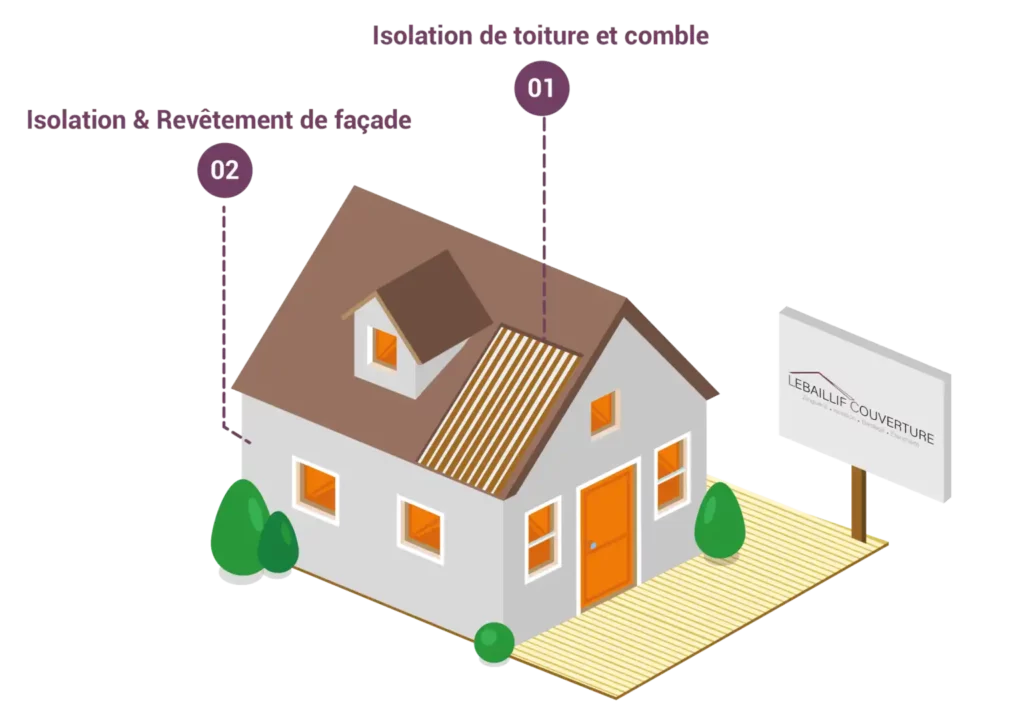 Travaux d'isolation - LEBAILLIF Couverture